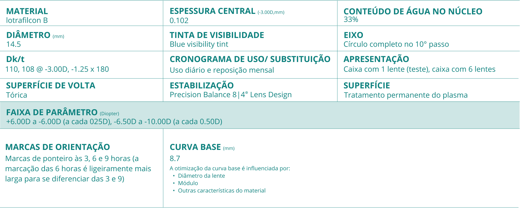 Air optix plus hydraglyde cheap astigmatismo